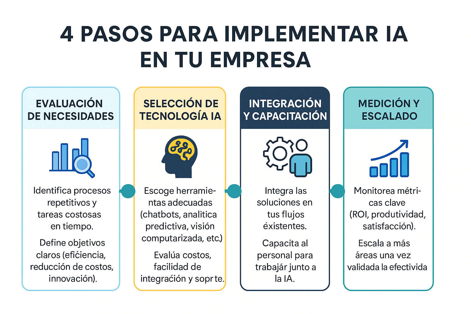 Casos de Éxito IA Marketing Digital Colombia Rappi Bancolombia